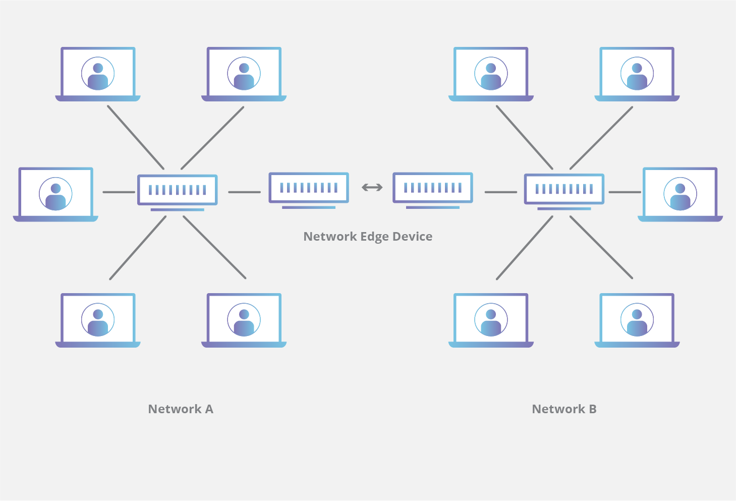 What is Origin Server? - CDNetworks