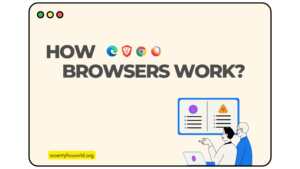 Blog banner for how browsers work containing the logo of most popular browsers like chrome, edge, firefox, brave