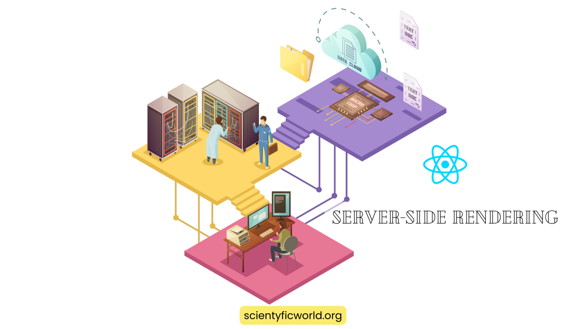 How To Implement Server-side Rendering In React? • Scientyfic World