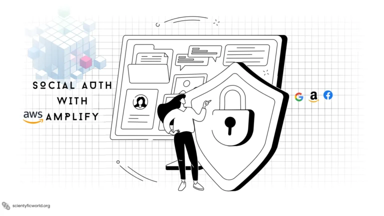 Blog banner for AWS Amplify
