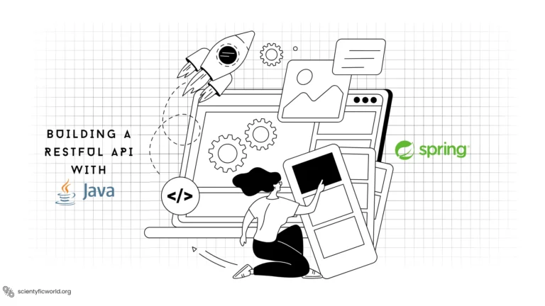 busilding restful api with Java and Spring Boot