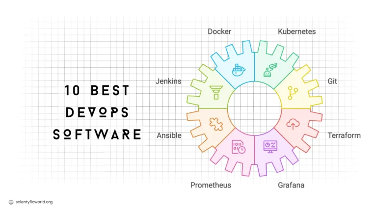 Best DevOps tools blog feature image