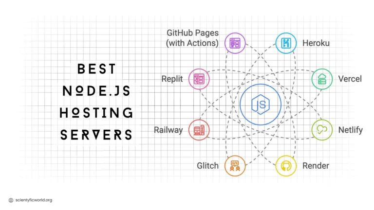 Best NodeJs hosting servers banner image